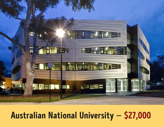 Đại học Quốc gia Úc có mức học phí 27.000$/năm.